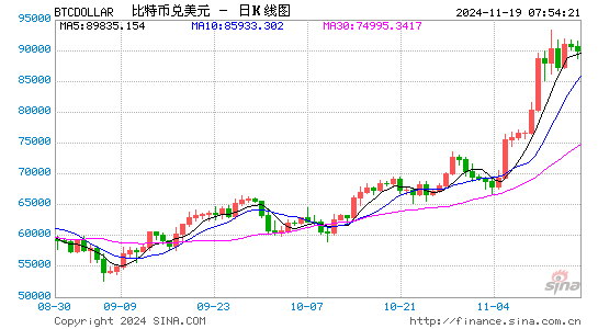 经济日报：比特币会成为美国储备资产吗？-第1张图片-沐栀生活网