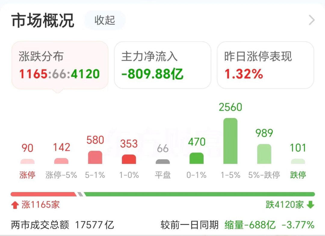 拓维信息领跌华为欧拉！42万股民吃跌停-第1张图片-沐栀生活网