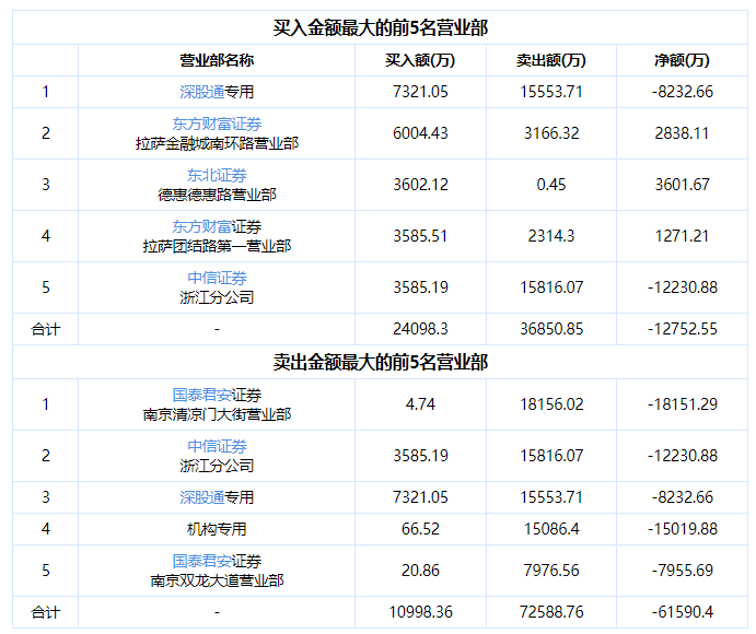 拓维信息领跌华为欧拉！42万股民吃跌停-第4张图片-沐栀生活网