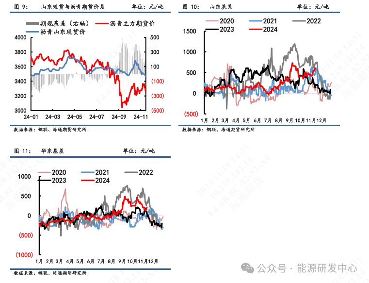 【沥青周报】沥青费用
震荡偏弱，炼厂供应压力增加-第5张图片-沐栀生活网