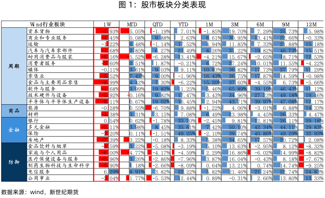 股指表现及展望简评-第3张图片-沐栀生活网