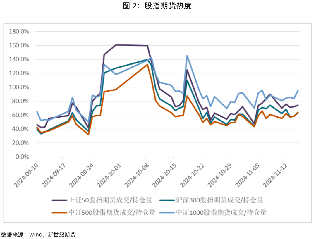 股指表现及展望简评-第4张图片-沐栀生活网