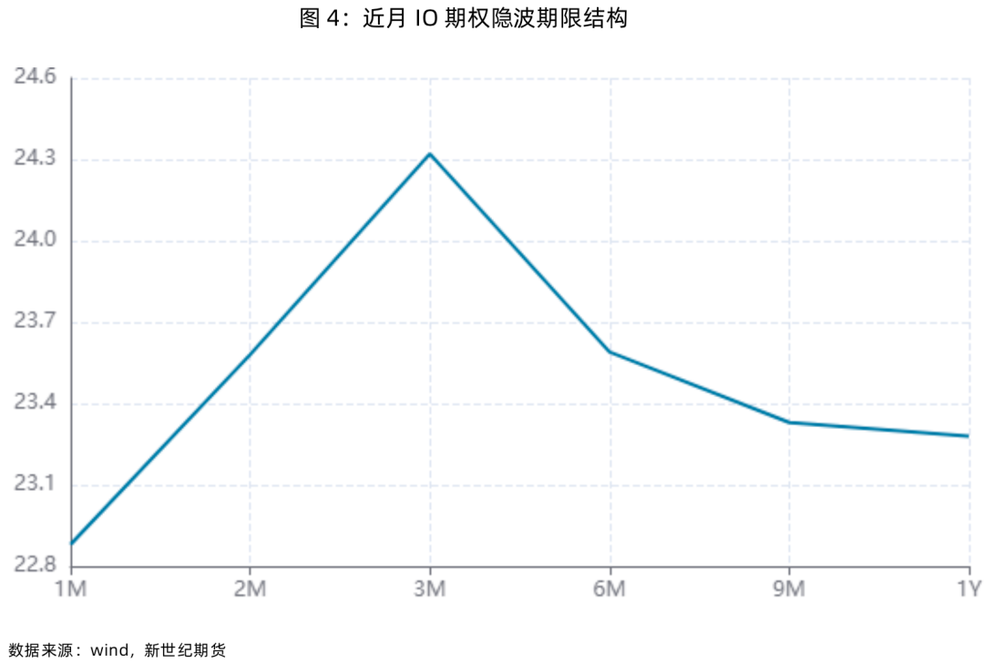 股指表现及展望简评-第6张图片-沐栀生活网