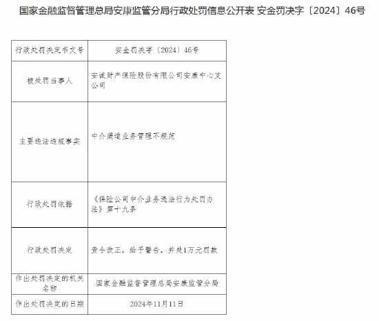 安诚财险安康中心支公司收罚单：因中介渠道业务管理不规范-第1张图片-沐栀生活网