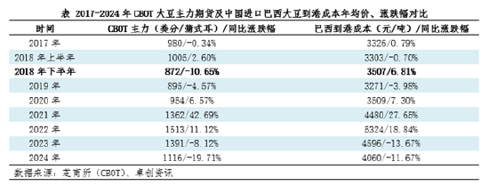 特朗普任期下的全球大豆市场变化与未来展望-第3张图片-沐栀生活网