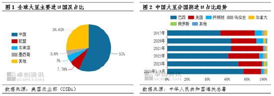 特朗普任期下的全球大豆市场变化与未来展望-第4张图片-沐栀生活网