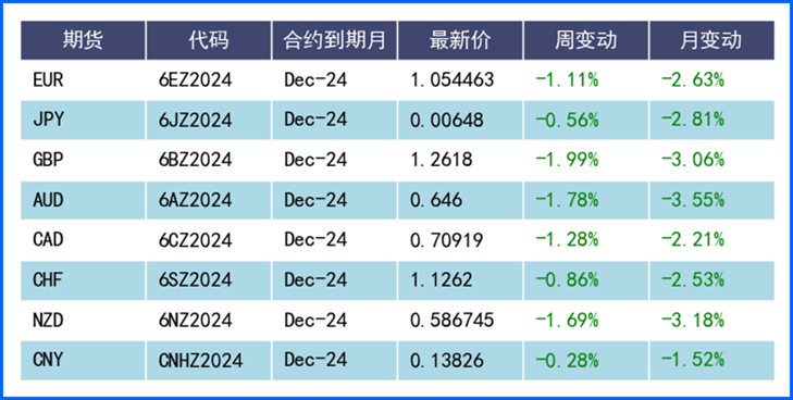 美联储鹰派表态推低降息预期 美元走强会更久?-第3张图片-沐栀生活网