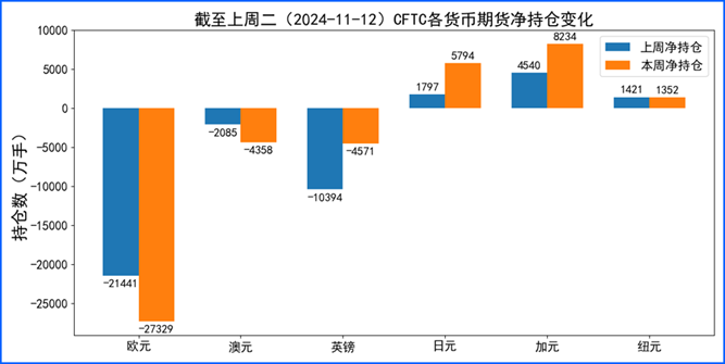 美联储鹰派表态推低降息预期 美元走强会更久?-第4张图片-沐栀生活网