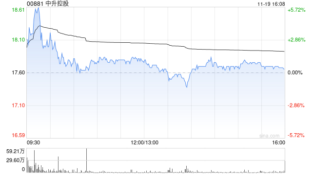 瑞银：维持中升控股“沽售”评级 目标价升至9.4港元-第1张图片-沐栀生活网