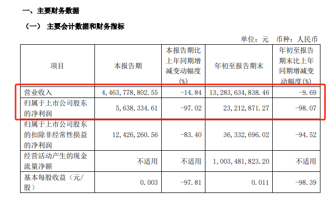 杉杉系遗产争夺战落幕：90后儿子辞任董事长 80后继母接任-第2张图片-沐栀生活网