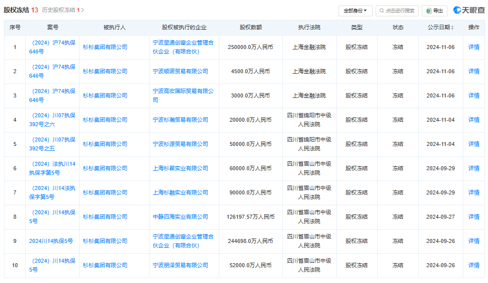 杉杉系遗产争夺战落幕：90后儿子辞任董事长 80后继母接任-第3张图片-沐栀生活网