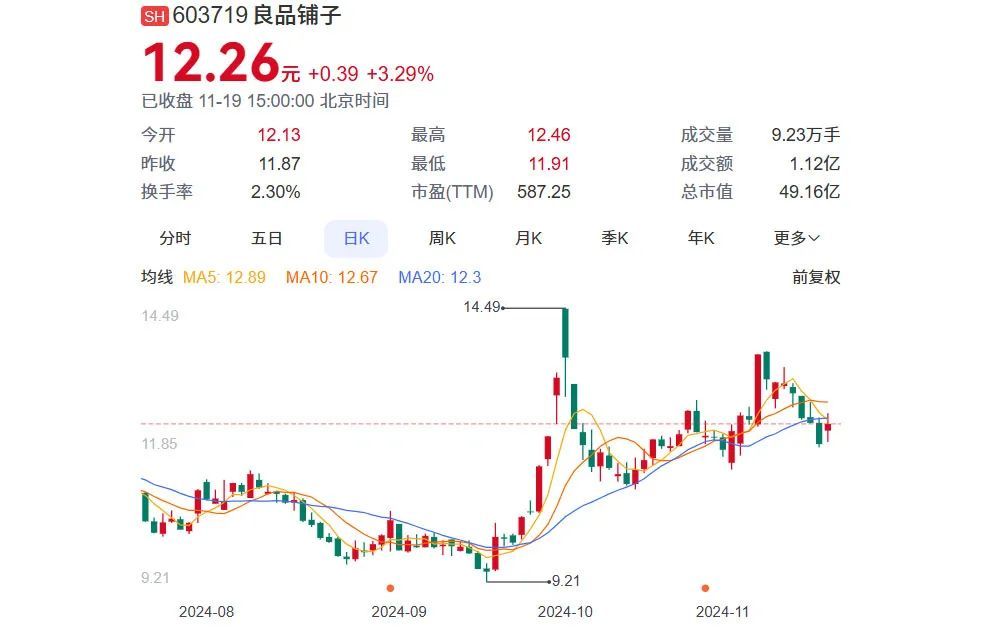 50亿武汉零食巨头，遭遇造假风波-第6张图片-沐栀生活网