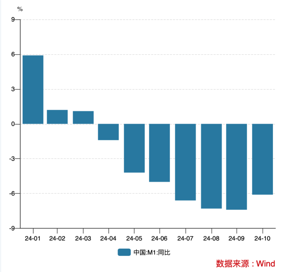 个人活期存款将被纳入M1，调整统计口径有何影响？-第1张图片-沐栀生活网