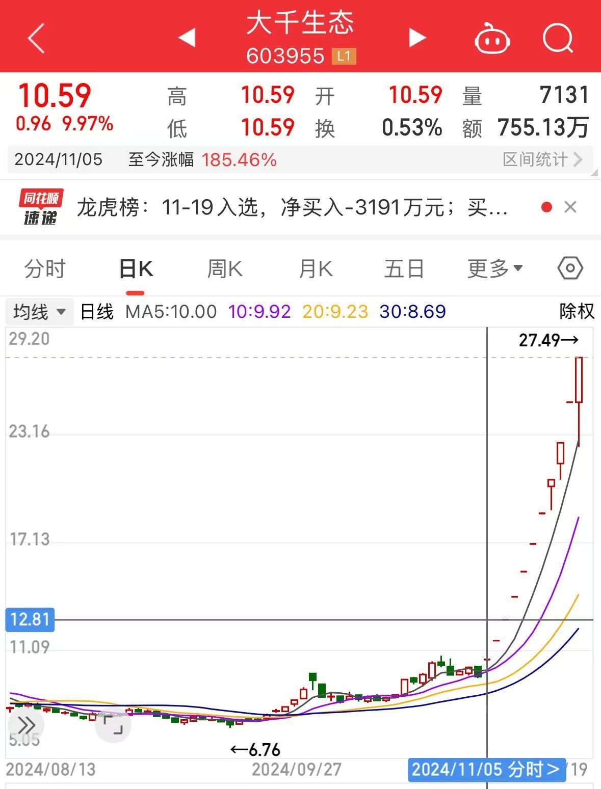 11连板“大牛股”突然公告：存在换手率较高的风险-第2张图片-沐栀生活网