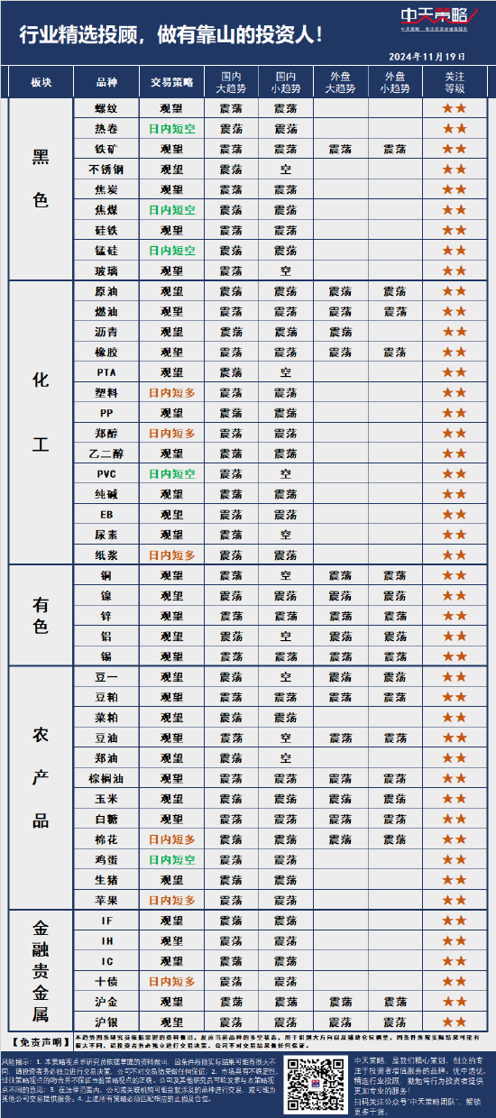 中天策略:11月20日市场分析-第3张图片-沐栀生活网