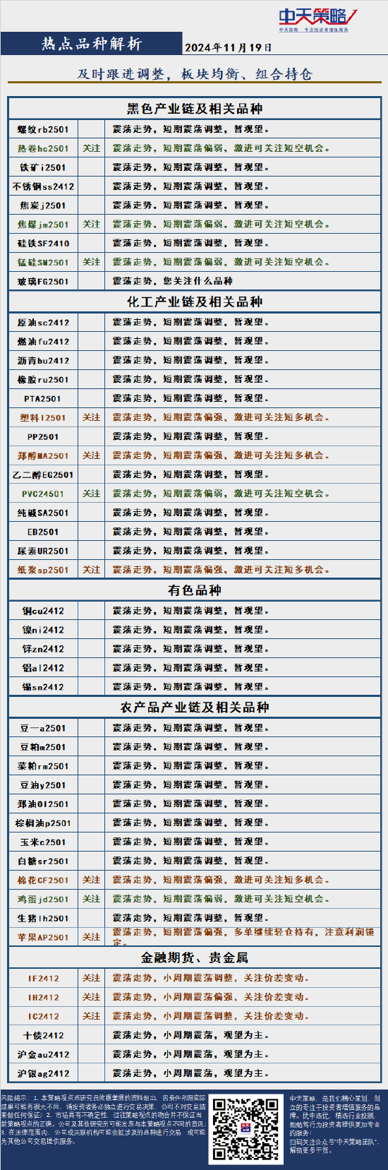 中天策略:11月20日市场分析-第4张图片-沐栀生活网