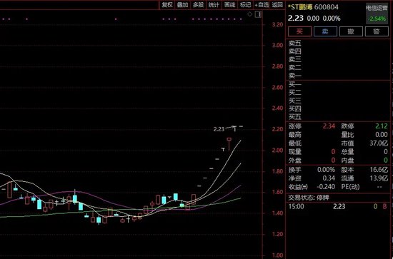 8连板牛股，明天复牌！停牌期间，公司被证监会立案！-第2张图片-沐栀生活网