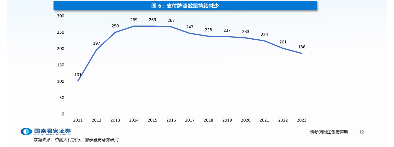 年内多家支付机构注销牌照：机构合并潮起 互联网支付中小机构夹缝中求生存“难舍”牌照高估值-第1张图片-沐栀生活网