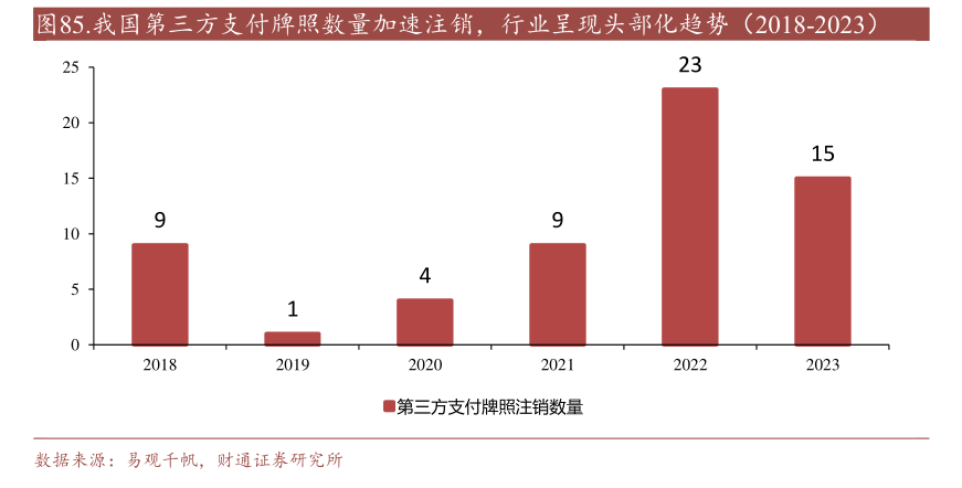 年内多家支付机构注销牌照：机构合并潮起 互联网支付中小机构夹缝中求生存“难舍”牌照高估值-第2张图片-沐栀生活网