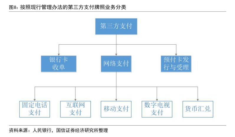 年内多家支付机构注销牌照：机构合并潮起 互联网支付中小机构夹缝中求生存“难舍”牌照高估值-第3张图片-沐栀生活网