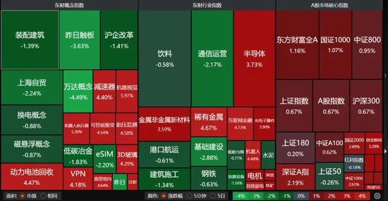 数日阴跌后，A股反弹！-第1张图片-沐栀生活网