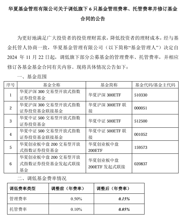 大消息！1.3万亿ETF官宣：降费！-第1张图片-沐栀生活网