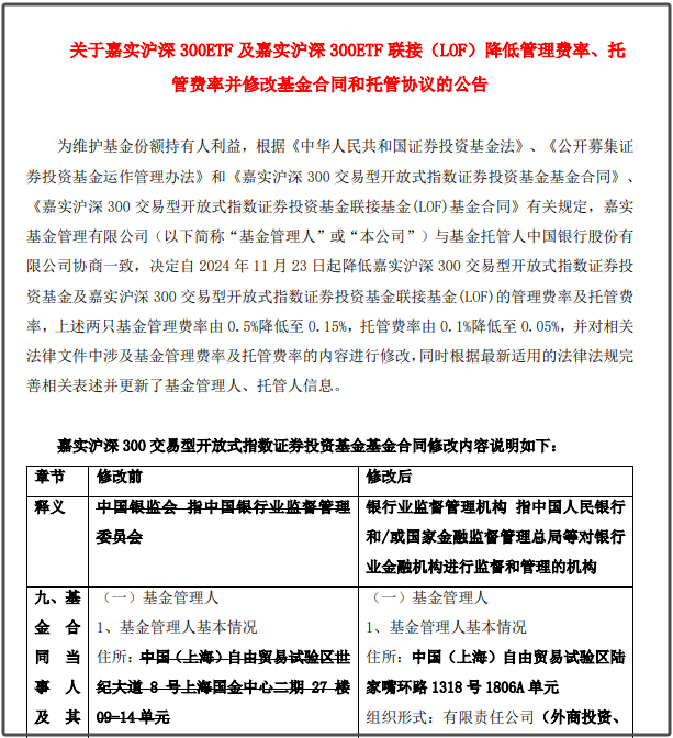 大消息！1.3万亿ETF官宣：降费！-第4张图片-沐栀生活网