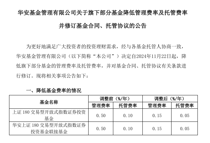 大消息！1.3万亿ETF官宣：降费！-第6张图片-沐栀生活网