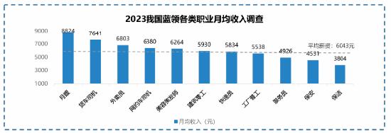 调研显示：高频骑手收入普遍高于职业主播， 职业更稳定-第2张图片-沐栀生活网