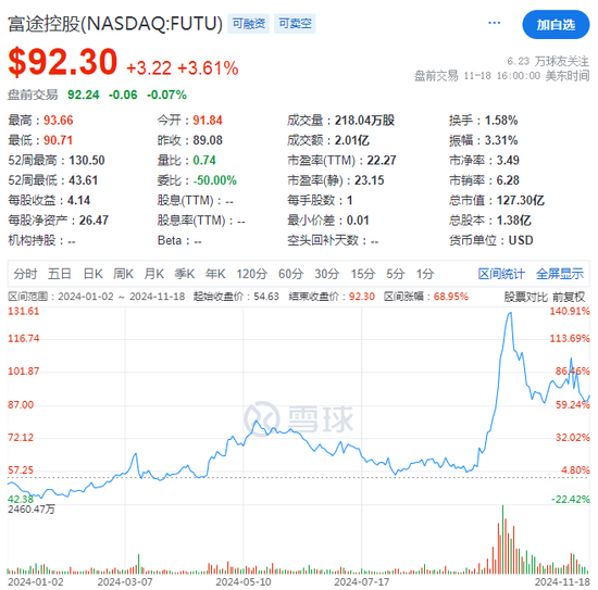 富途Q3营收同比大增30%，美股交易量几近翻倍-第2张图片-沐栀生活网