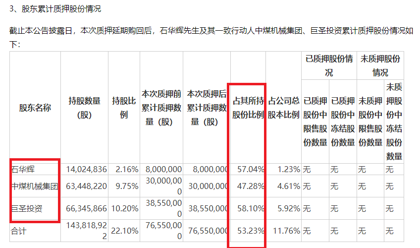 创力集团高溢价现金收购“肥了”前员工 加剧财务负担后拟发新股“圈钱”|定增志-第3张图片-沐栀生活网