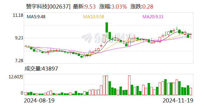 赞宇科技拟斥资1.00亿元至2.00亿元回购股份-第1张图片-沐栀生活网