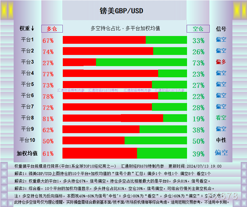 外汇交易观察：英镑来到绝佳点位，三大理由-第1张图片-沐栀生活网