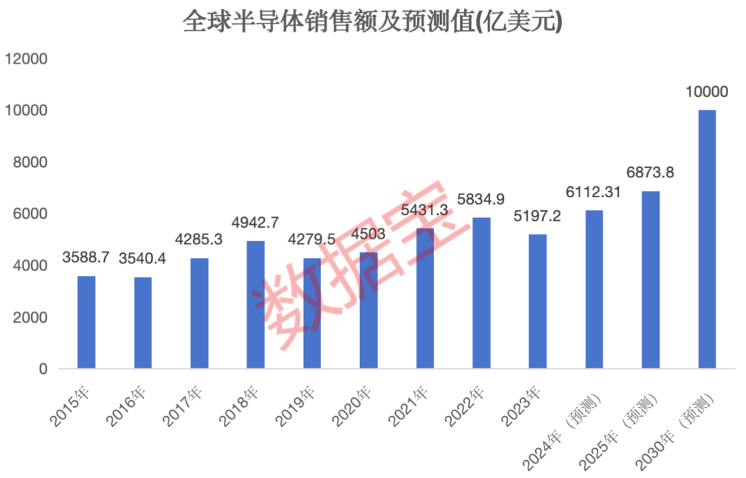 半导体+华为+5G概念的滞涨绩优潜力股出炉，仅12只-第1张图片-沐栀生活网