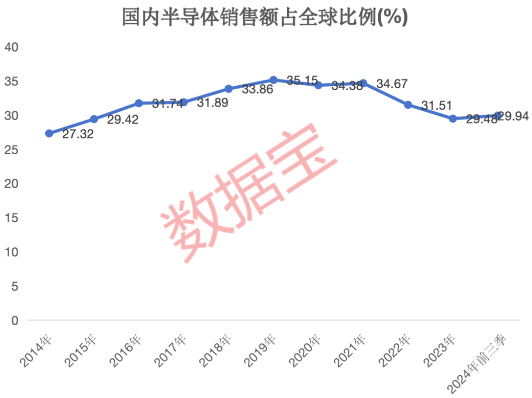 半导体+华为+5G概念的滞涨绩优潜力股出炉，仅12只-第2张图片-沐栀生活网