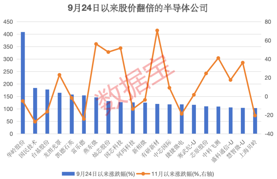 半导体+华为+5G概念的滞涨绩优潜力股出炉，仅12只-第3张图片-沐栀生活网