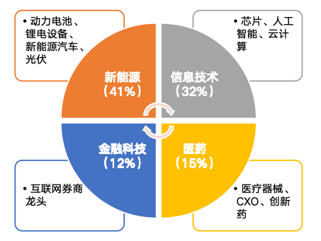 华安基金：上周A股回调，创业板50指数跌2.88%-第1张图片-沐栀生活网