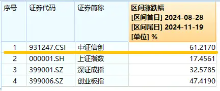 标的指数本轮累涨超61%，资金跑步进场！重仓软件开发行业的信创ETF基金（562030）连续吸金！-第2张图片-沐栀生活网