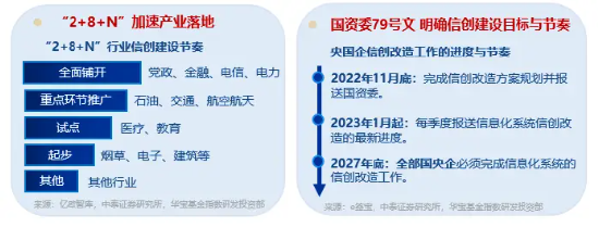 标的指数本轮累涨超61%，资金跑步进场！重仓软件开发行业的信创ETF基金（562030）连续吸金！-第4张图片-沐栀生活网