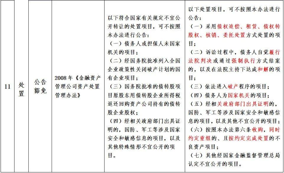 金监总局、财政部、比较高
法：禁止AMC向债务人及利益相关方转让不良资产-第10张图片-沐栀生活网