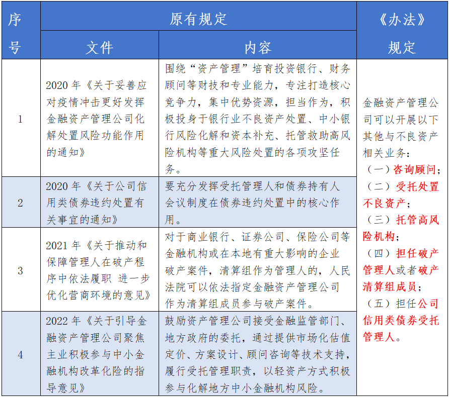 金监总局、财政部、比较高
法：禁止AMC向债务人及利益相关方转让不良资产-第11张图片-沐栀生活网