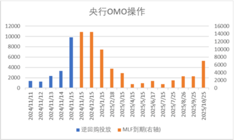 中加基金配置周报|国内10月经济数据企稳，美联储释放鹰派信号-第1张图片-沐栀生活网