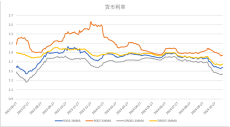 中加基金配置周报|国内10月经济数据企稳，美联储释放鹰派信号-第17张图片-沐栀生活网