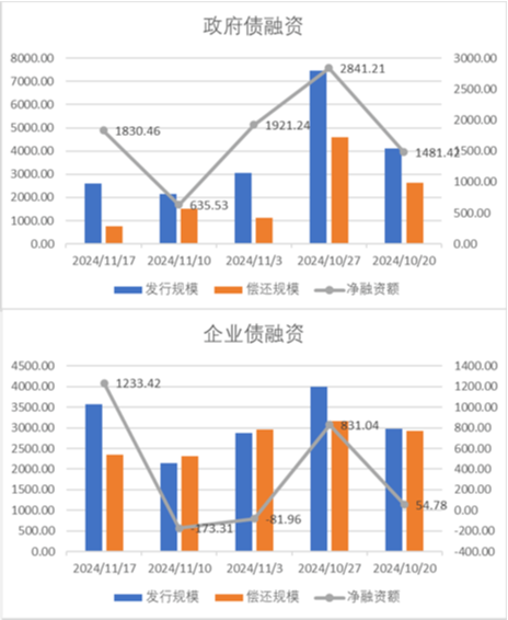 中加基金配置周报|国内10月经济数据企稳，美联储释放鹰派信号-第18张图片-沐栀生活网