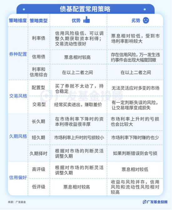 主理人面对面 | 债市波动增大？投资经理教你如何构建专业的债基组合-第1张图片-沐栀生活网