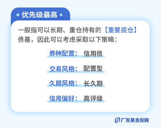 主理人面对面 | 债市波动增大？投资经理教你如何构建专业的债基组合-第2张图片-沐栀生活网