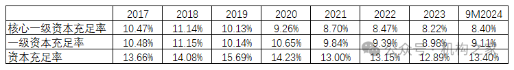 融资110亿！快速成长的成都银行，如何解决资本约束烦恼？-第2张图片-沐栀生活网