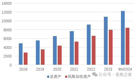 融资110亿！快速成长的成都银行，如何解决资本约束烦恼？-第3张图片-沐栀生活网