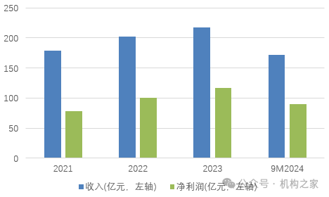 融资110亿！快速成长的成都银行，如何解决资本约束烦恼？-第4张图片-沐栀生活网