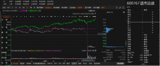 退市运盛前期会计差错更正，索赔条件确定！-第1张图片-沐栀生活网